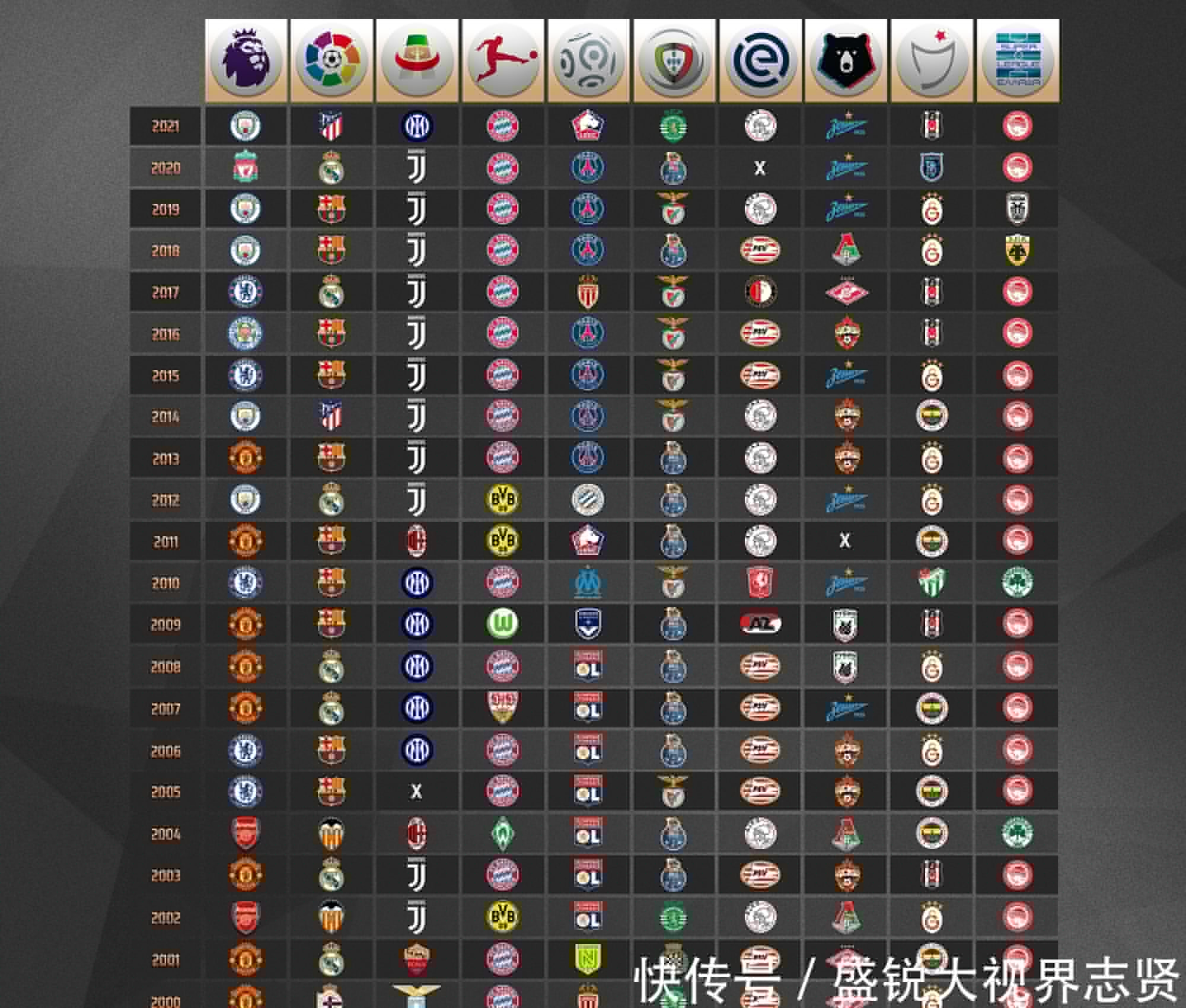 在长期